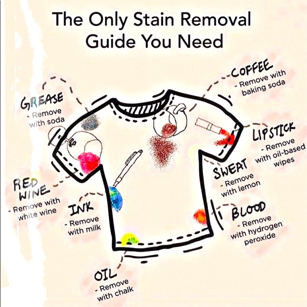 🧤👙Thought I’d share this stain guide..hope it works!